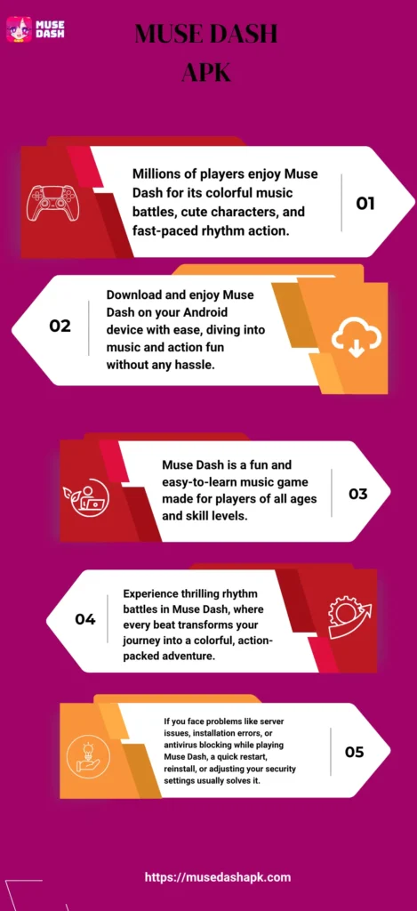 Muse dash apk Infographic